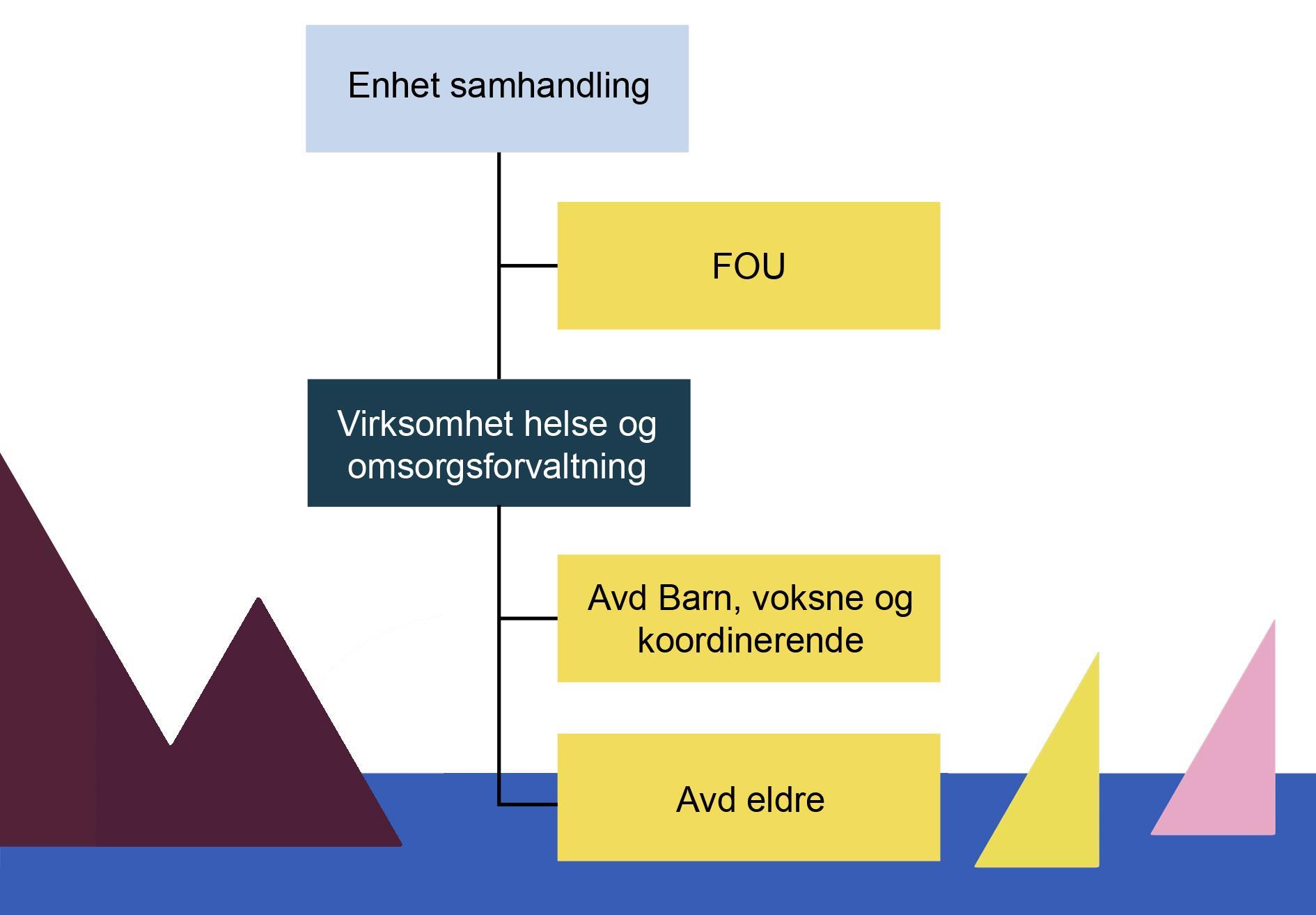 Enhet samhandling