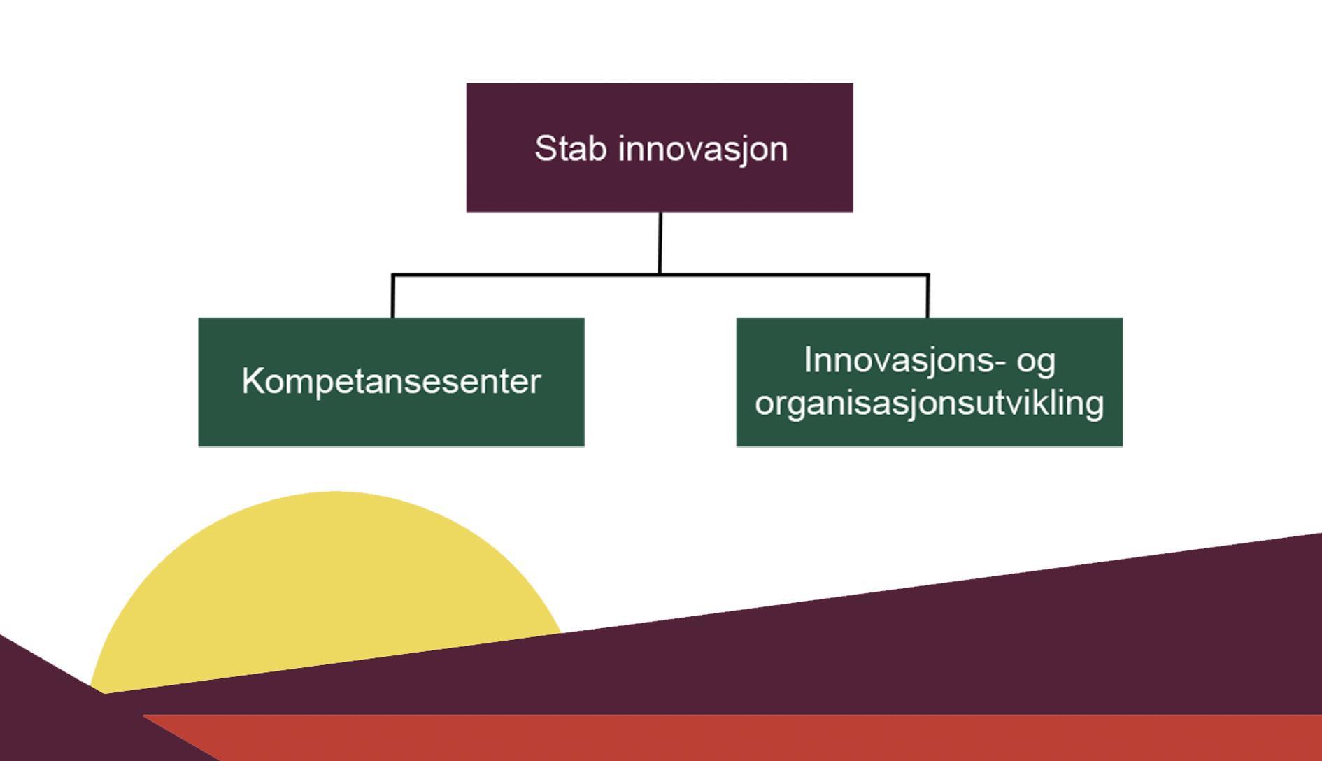 Stab innovasjon